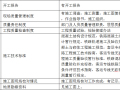 隧道无砟轨道道床板砼及附属工程开工报告