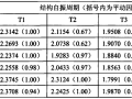 某高层框支转换结构的体型分析