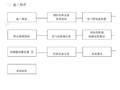 海格无线科技大楼[生产大楼（3）]工程施工方案102页