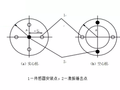 桩基低应变检测前准备工作及注意事项