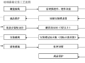 房屋建筑工程监理细则（269页，图文丰富）