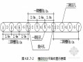 大坝建设施工组织设计(水坝、河道治理)