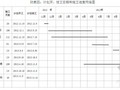 [大连]市政道路及配套工程施工组织设计（技术标）