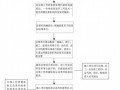 广州市轨道交通工程质量验收管理办法（附表26张）