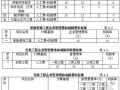 江苏省建设工程费用定额(2009年）