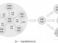 房地产集团企业全面预算管理的模式探讨