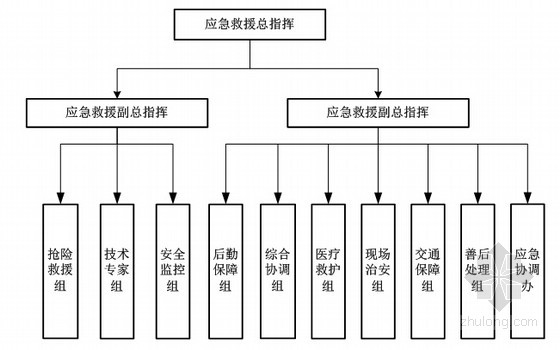 [山东]24km长地铁工程生产安全事故综合应急预案78页