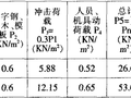 碗扣式脚手架施工检算与应用