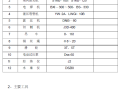 架空供热管道施工方案（通用）