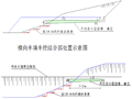 高速公路路基土石方施工技术/安全/环保交底