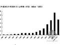 2006年武汉某经济开发区工业园项目可行性研究报告(54页）