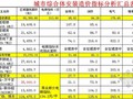 [全国]2014年城市综合体安装工程造价指标汇编(各商业业态)