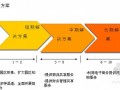 [上海]2014年工业园项目战略规划定位报告(财务测算 投资决策流程)