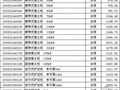 [全国]2014年4月建筑安装施工机械台班费（施工机械、仪器仪表）2000项