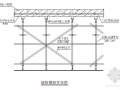 天津某多层住宅小区工程施工组织设计（投标 剪力墙）