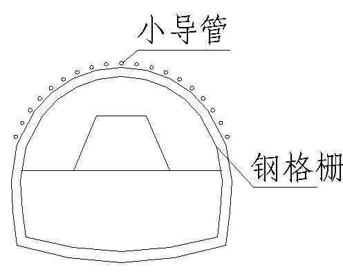 [分享]超前小导管与管棚的区别?