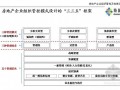 [机密]顶级房企组织管控模式“三三五”框架分析