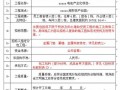 广东某厂区项目总承包单位招标文件
