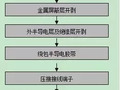 20KV及以下电缆插拔式终端施工工艺
