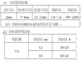 邯长邯济铁路64m96m栓钉焊接工艺规程