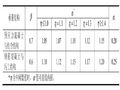 大跨径混凝土桥梁的试验方法（PDF版）