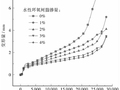水性环氧树脂掺量对微表处混合料技术性能的影响