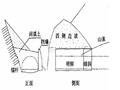 浅埋偏压软岩大跨隧道进洞施工