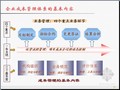 房地产开发全过程成本管理基础知识精讲（图文111页）