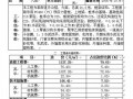 浙江某街道办公楼工程造价分析（2005-10）