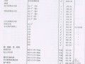 [青海]2014年第二期建筑工程材料指导价格