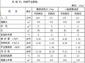 2007版广西水利水电建筑工程预算定额(WORD完整版)