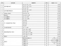 [重庆]2013年4月建设材料造价信息（全套124页）