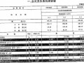 [最新]2013版云南省通用安装工程消耗量定额(设备篇上 924页)