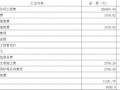 [黑龙江]2011年庭院绿化改造工程决算书（清单计价）