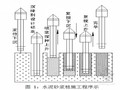 铁路水泥砂浆桩施工技术总结（中铁）