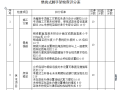 悬挑式脚手架检查评分表