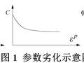 地下厂房整体失稳风险模糊综合评价方法