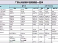教你认识这34款广联达造价软件的后缀名，也许哪天就用到了~