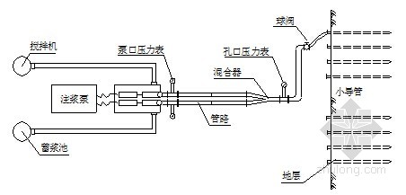 小导管注浆工艺流程图