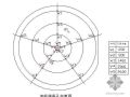 包头某煤仓工程基础大体积混凝土施工方案（有温控计算）