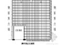 烟台某会展中心汽车平台施工临时通道施工方案