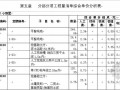 [江苏]别墅项目建筑工程投标报价书（2008）