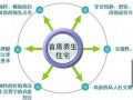 [北京]养老地产项目营销策划方案(附图丰富)