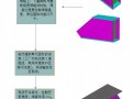 [北京]商业办公楼钢支撑、钢梁等钢构件施工方案