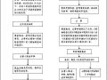 建筑工程与政府部门往来业务流程汇总（建设行政主管部门编制）