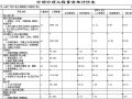 广东某厂区室外道路及围墙工程清单报价（2009）