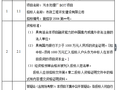 [福建]污水处理厂BOT项目招标文件（共47页）