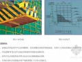 建筑工程施工区现场设施标准化做法图集（36页）