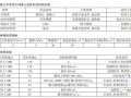 富水砂层土压平衡盾构渣土改良应用研究