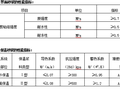 保温施工方案(屋面、外墙和楼地面)